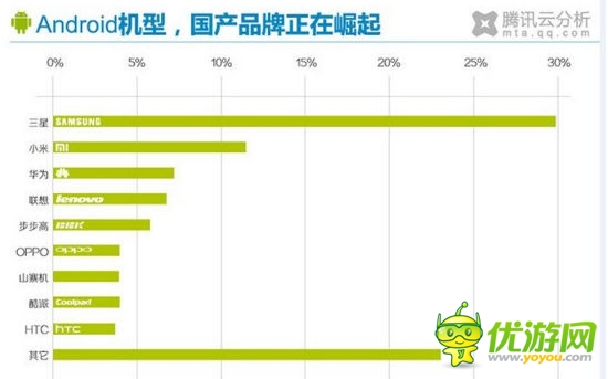 外國游戲從業(yè)者眼中的中國市場