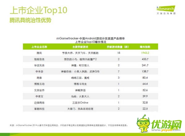 那些年，被騰訊“斃掉”的游戲