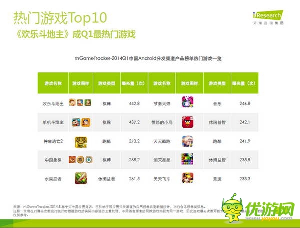 那些年，被騰訊“斃掉”的游戲