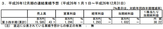 Klab財(cái)報(bào):2014年Q2營收95億8500萬日元