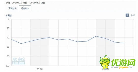 女性向手游 手游用戶(hù)細(xì)分之后僅存的藍(lán)海