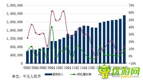 網(wǎng)易Q2財(cái)報(bào):自研發(fā)力 單季收入29.5億