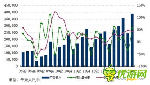 網(wǎng)易Q2財(cái)報(bào):自研發(fā)力 單季收入29.5億