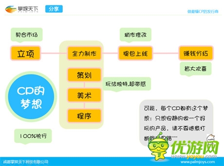 你不知道的發(fā)行6大秘事 手游人必讀