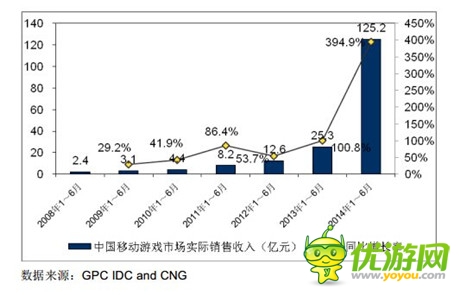 完美投資! Unity游戲產(chǎn)業(yè)投資基金正式啟動(dòng)