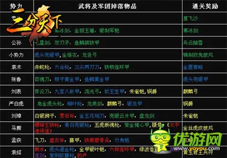 兵強將勇 《三分天下》帶你征戰(zhàn)天下