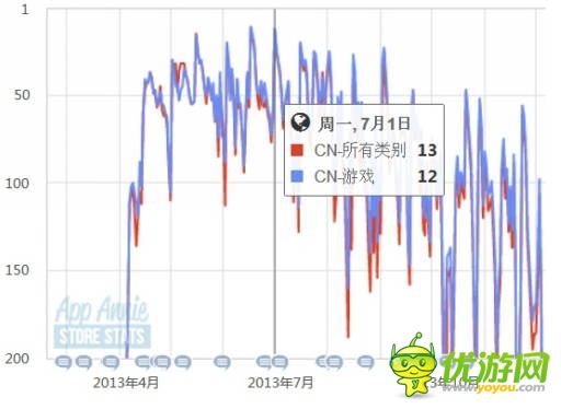 當城建遇上卡牌 探討RPG手游城建玩法