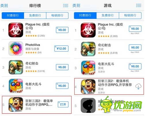 粉絲力量大《狂斬三國2》4小時登頂蘋果付費排行榜