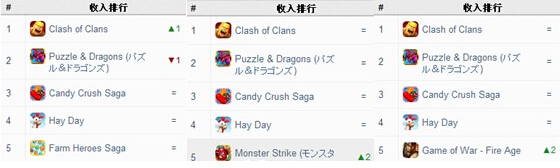 2014Q2手游指數(shù):獵豹移動下載量增長最快