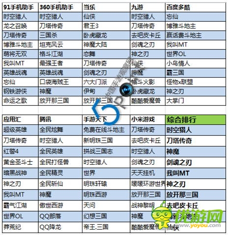 2014年第33周Android手機網(wǎng)游Top10