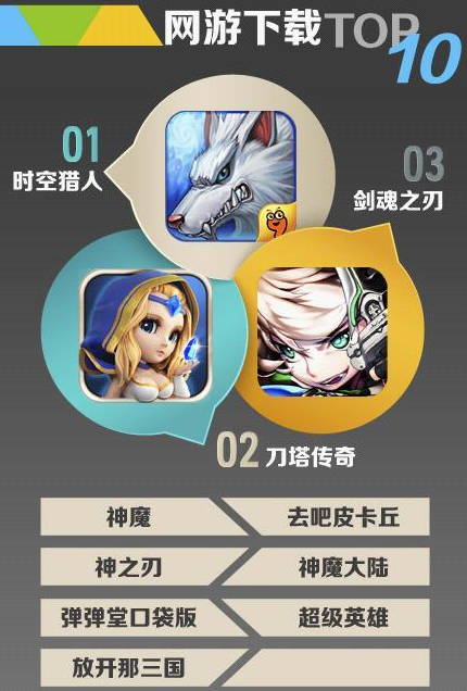 UC九游7月報(bào)告：卡牌游戲數(shù)量減少 SRPG占比上升