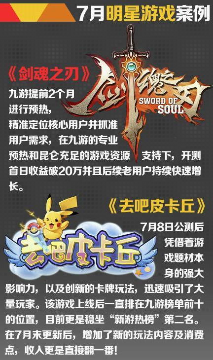 UC九游7月報(bào)告：卡牌游戲數(shù)量減少 SRPG占比上升