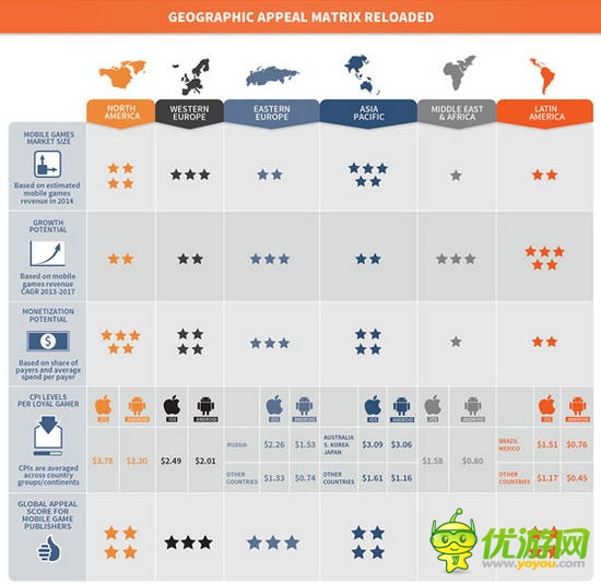 Newzoo:全球最新移動(dòng)游戲格局 亞太地區(qū)為最大市場(chǎng)