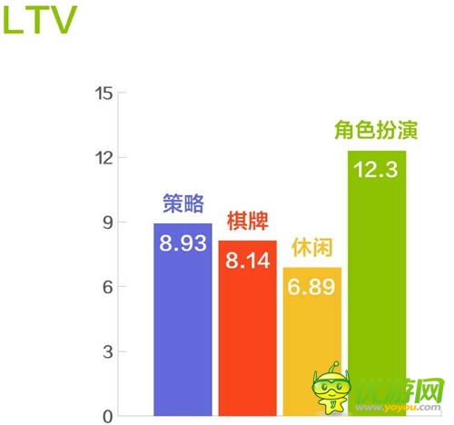 和游戲7月安卓網(wǎng)游數(shù)據(jù)報告:角色扮演類游戲收入占比提升
