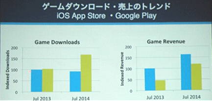 App Annie Japan:日本APP市場游戲收益占9成