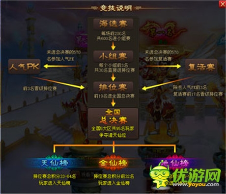 《醉西游》諸天爭(zhēng)霸啟 強(qiáng)者諸天共奉