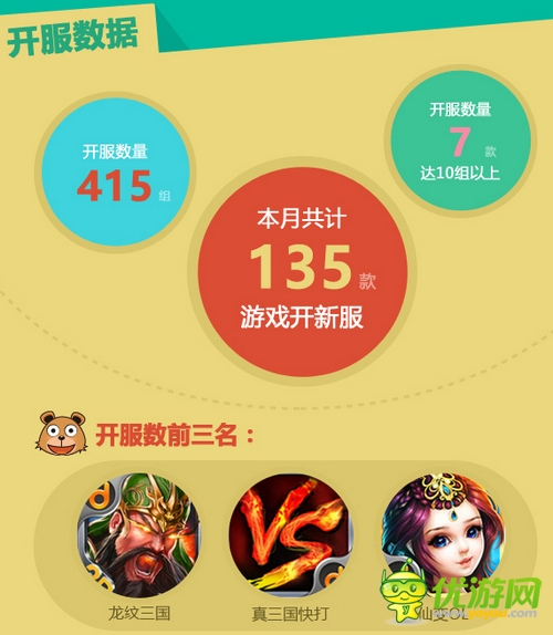 當(dāng)樂(lè)游戲中心8月數(shù)據(jù)報(bào)告:市場(chǎng)仍由卡牌游戲領(lǐng)跑