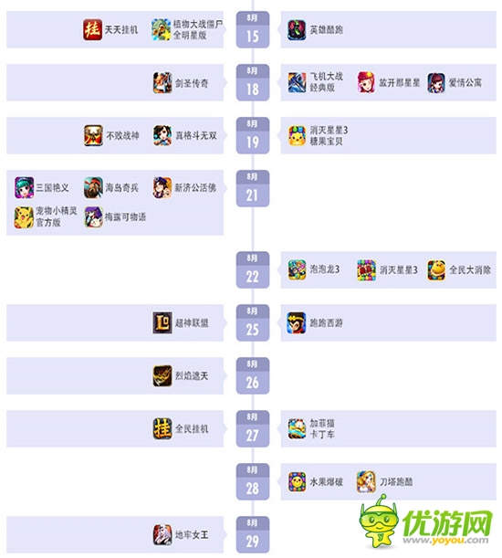 百度移動游戲8月報告:卡牌游戲熱潮仍將延續(xù)