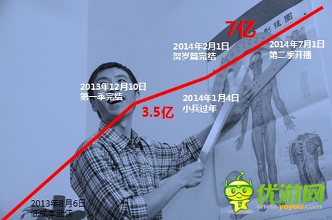 讓廣告變娛樂 《萬萬沒想到》中的游戲營銷新途徑