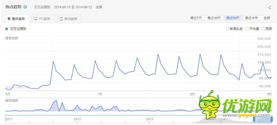 讓廣告變娛樂 《萬萬沒想到》中的游戲營銷新途徑