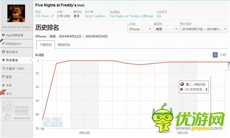 恐怖游戲能受玩家喜愛的原因？