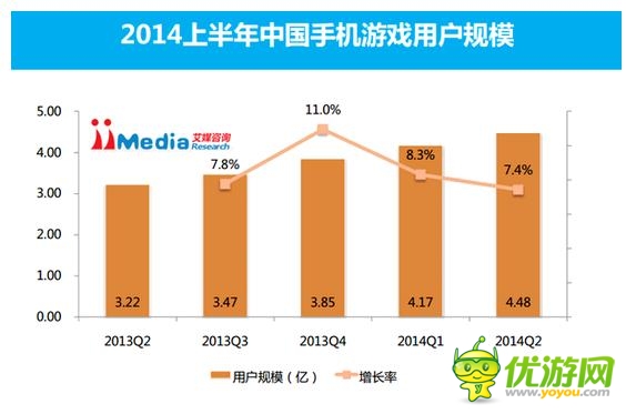 中國手游市場(chǎng)最大隱憂 紅利消失將至熱潮減退