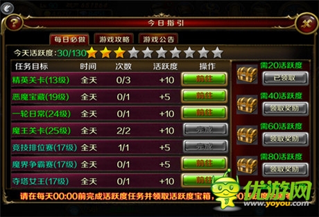 更酷更強《地牢女王》每日必做