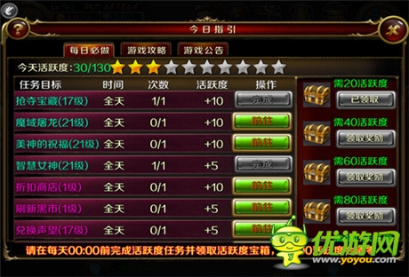 更酷更強《地牢女王》每日必做