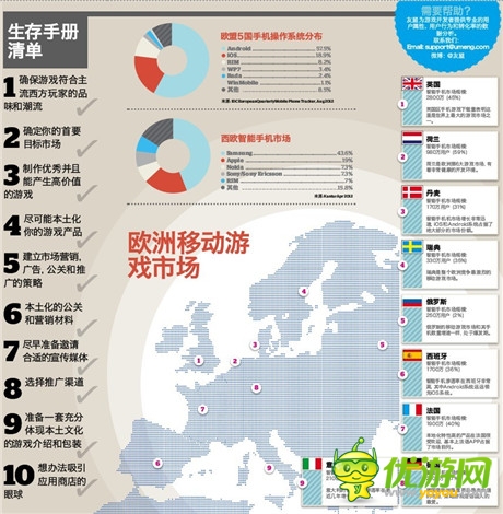 手機游戲歐洲生存手冊(一):歐洲9國概覽