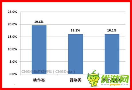 意猶未盡《地牢女王》主流ARPG必備手游