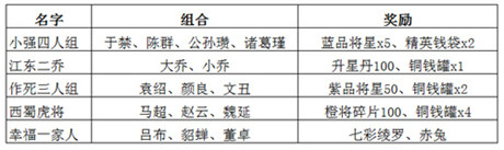 舌戰(zhàn)群儒《媚三國》iOS新區(qū)霸世開啟