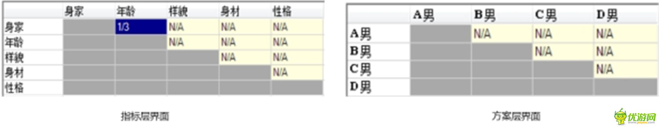 手游運(yùn)營手冊:騰訊如何做用戶研究