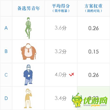 手游運(yùn)營手冊:騰訊如何做用戶研究