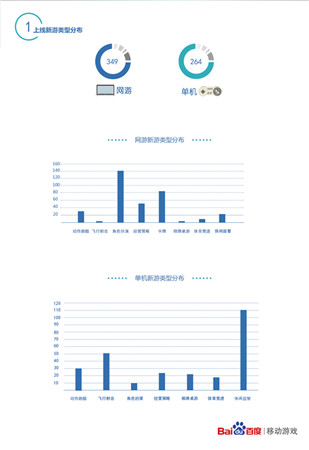 打擊感媲美端游 談ARPG手游前景