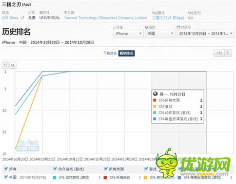 《三國(guó)之刃》雄踞暢銷榜一周 探究飛魚(yú)科技產(chǎn)品線