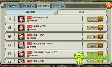 《君臨天下》揭全球榜單 港臺玩家包攬前10名