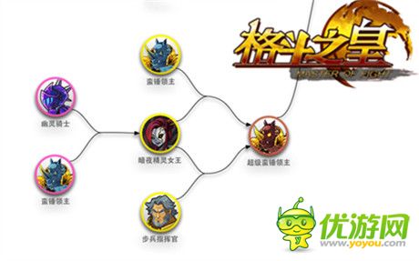 版本更新《格斗之皇》暗金幻獸王者歸來(lái)!
