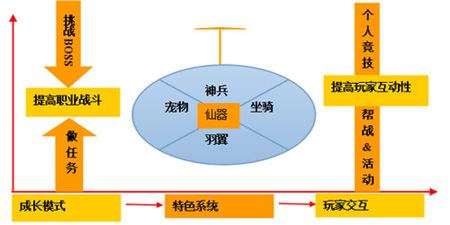就是不一樣《神魔九天》領(lǐng)跑國內(nèi)ARPG手游