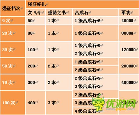 “脫光”聯(lián)盟《亂世天下》一折禮包等你拿