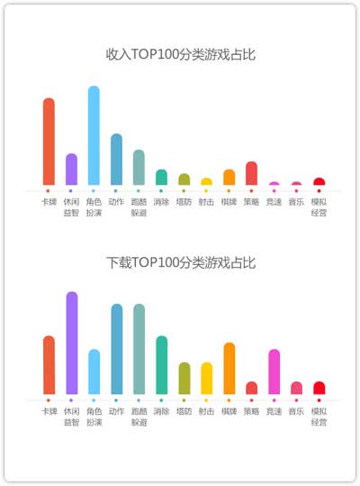 360發(fā)布2014年10月手游指數(shù)報(bào)告 角色扮演類手游收入為主