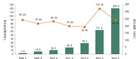 2014年手游行業(yè)數(shù)據(jù)分析：64%的玩家偏好付費解鎖關(guān)卡
