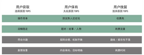 2014年手游行業(yè)數(shù)據(jù)分析：64%的玩家偏好付費解鎖關(guān)卡