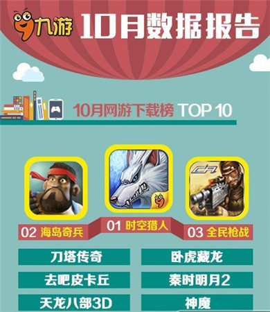 UC九游10月報告：卡牌游戲真的開始走下坡路?