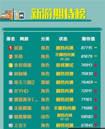 UC九游10月報告：卡牌游戲真的開始走下坡路?