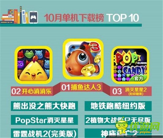 UC九游10月報告：卡牌游戲真的開始走下坡路?