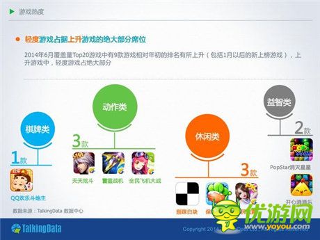 TalkingData:2014移動(dòng)游戲市場(chǎng)分析