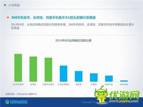 TalkingData:2014移動(dòng)游戲市場(chǎng)分析