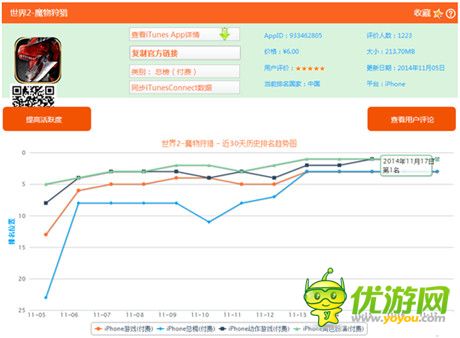 《世界2》參展2014韓國GSTAR游戲展