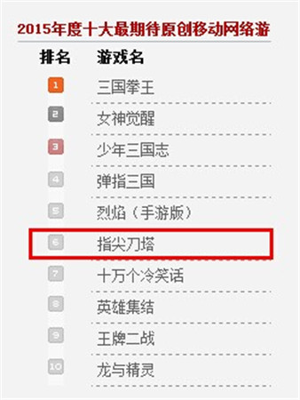成功突破海選《指尖刀塔》入圍中國(guó)游戲十強(qiáng)