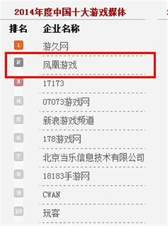 成功突破海選《指尖刀塔》入圍中國(guó)游戲十強(qiáng)